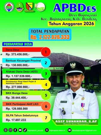 APBDes Desa Bojongsari 2026 Ditetapkan, Total Pendapatan Capai Rp2,12 Miliar